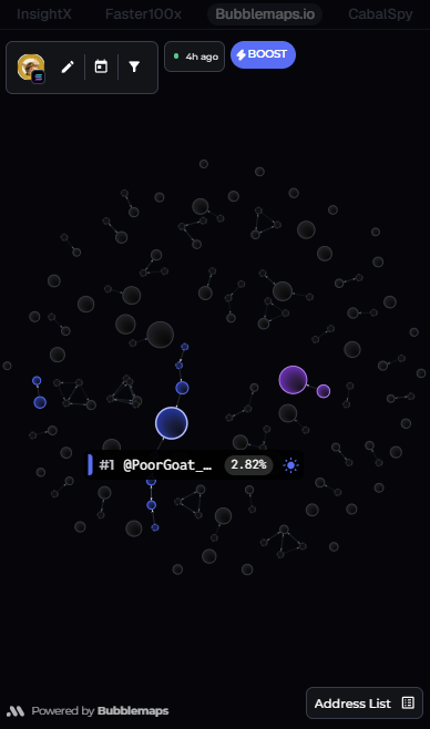 Axiom Solana Bubble Maps showing Pump.fun holder distribution, wallet clusters, and connected wallets for a Solana memecoin.