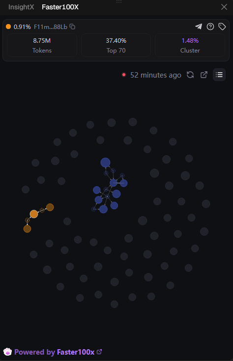 GMGN Solana Bubble Maps visualizing Pump.fun token holder distribution and wallet connections for a Solana memecoin.