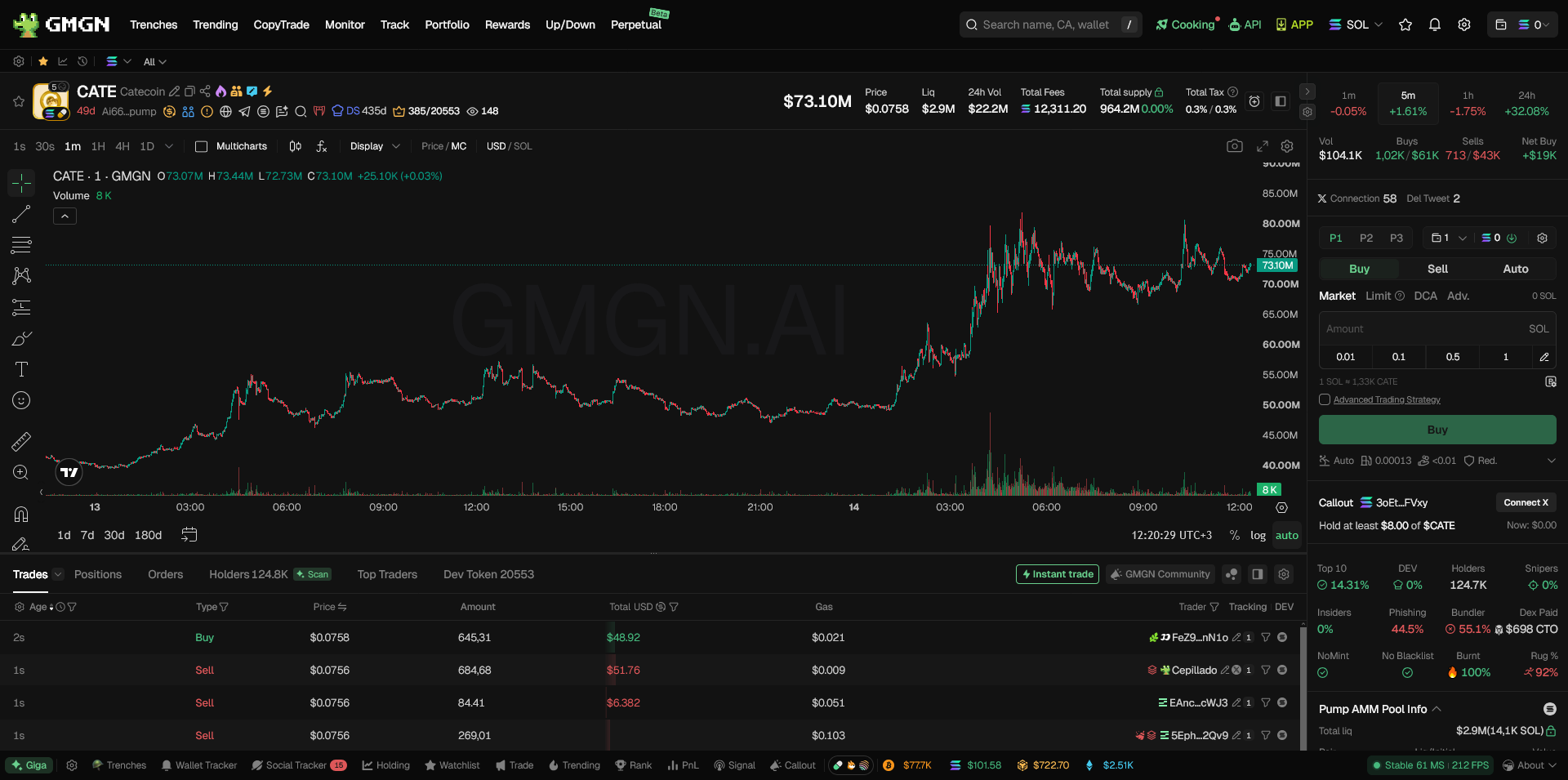 GMGN token page with a live candlestick chart, buy panel and holder analytics