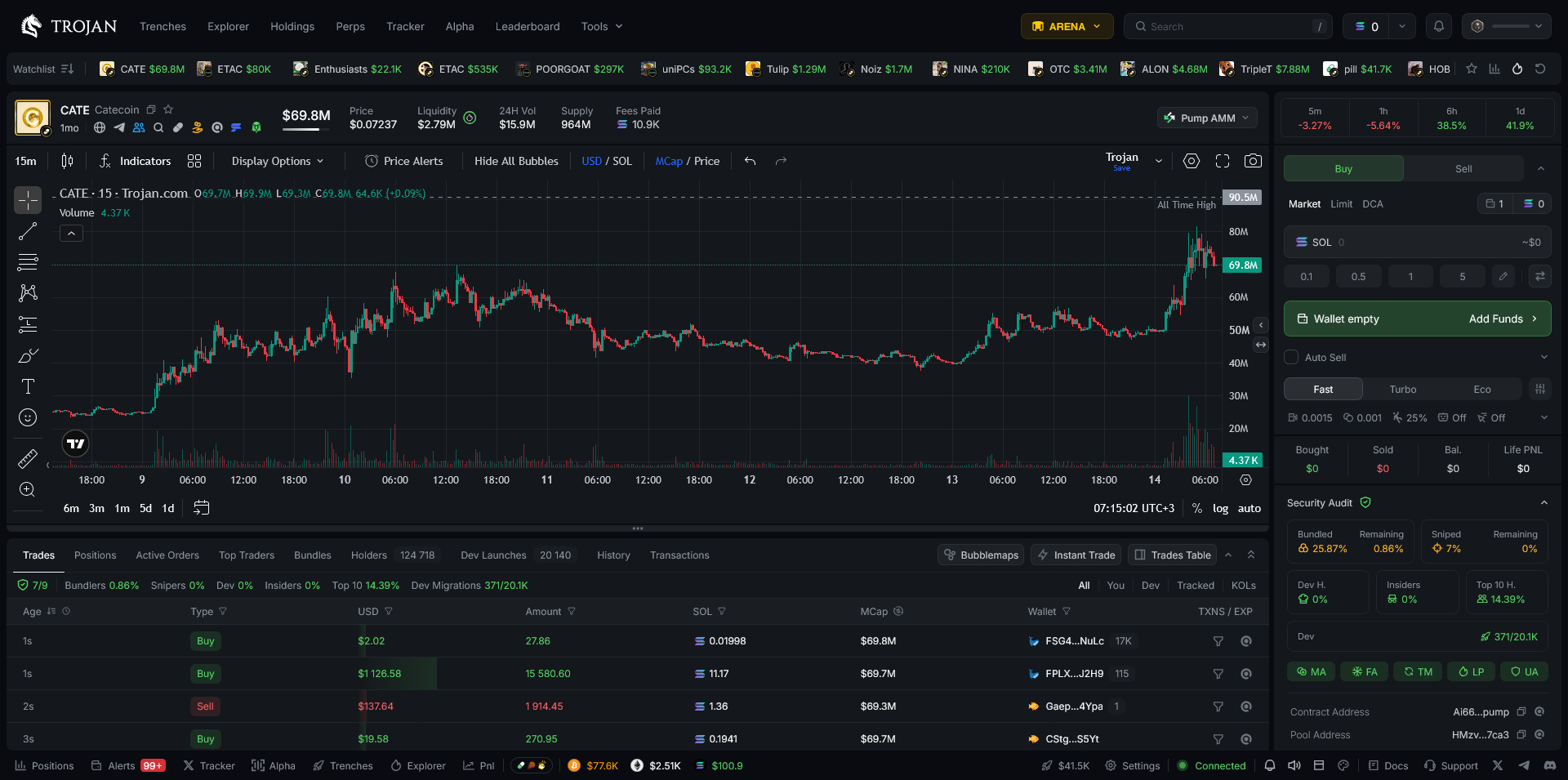 Trojan token page with a live candlestick chart, buy panel and security audit metrics